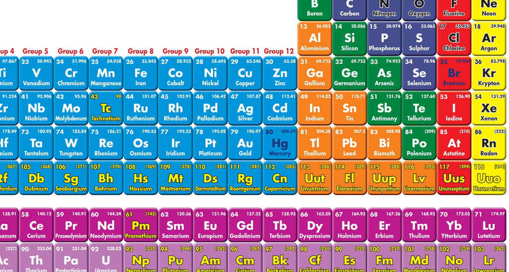 Detail from the Periodic Table of the Elements Educational Wall Chart, showing element tiles with atomic number, atomic mass, symbol and name.