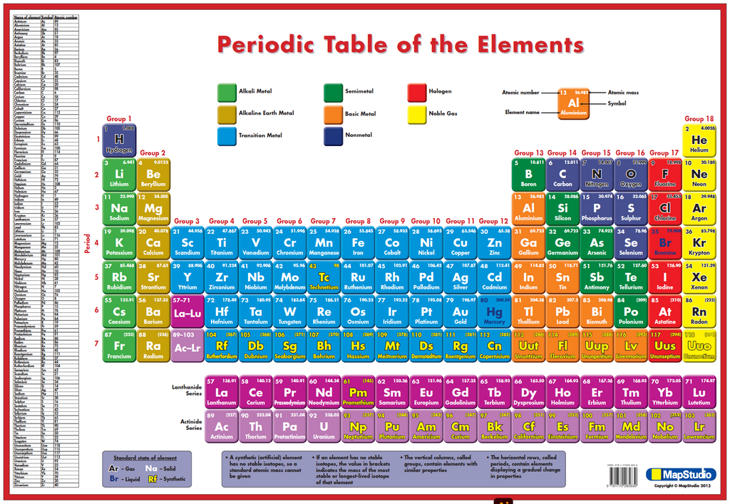 Map Studio Periodic Table of the Elements Educational Wall Chart, full sheet, showing all 118 elements colour-coded by type with an alphabetical index.
