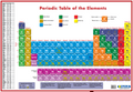 Map Studio Periodic Table of the Elements Educational Wall Chart, full sheet, showing all 118 elements colour-coded by type with an alphabetical index.