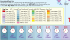 Map key of the Time Zones of the World Educational Wall Map, with the International Date Line note, time zone colours and clocks showing hours behind UTC.